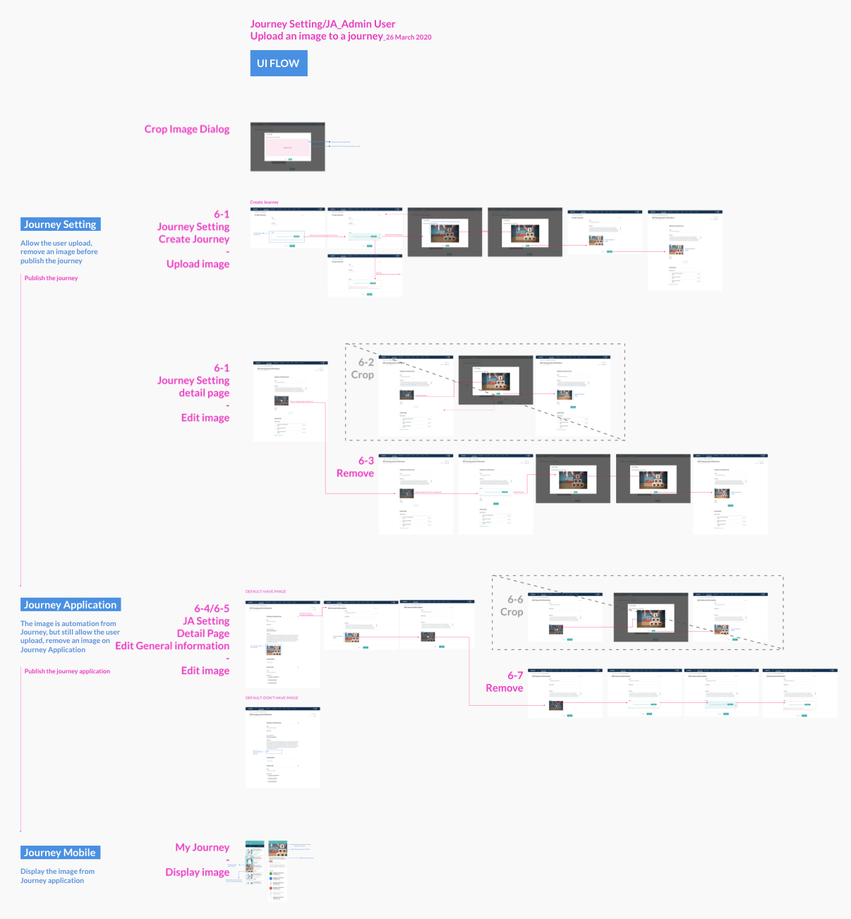 Design spec and flow
