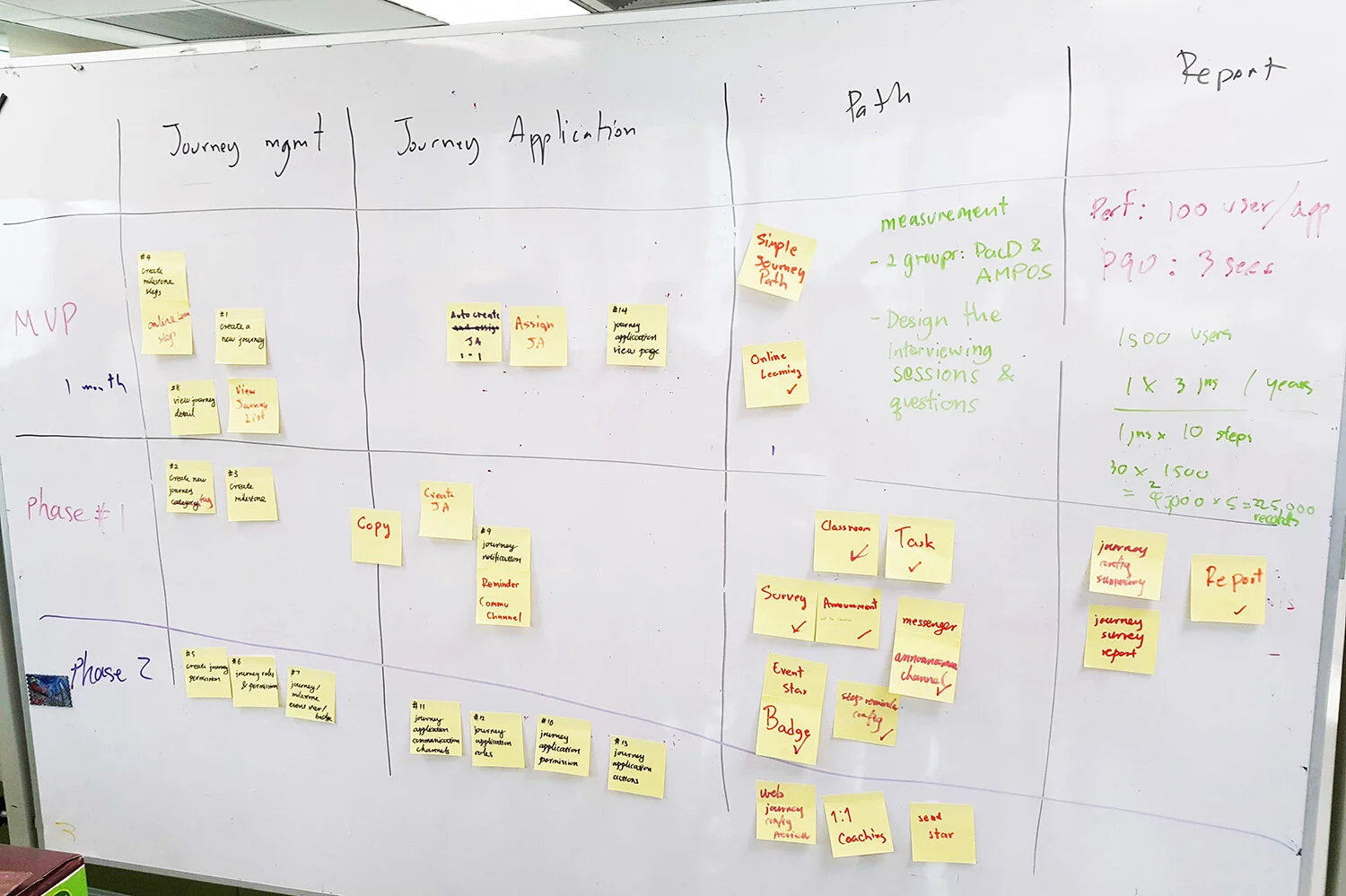 Journey wireframe screens