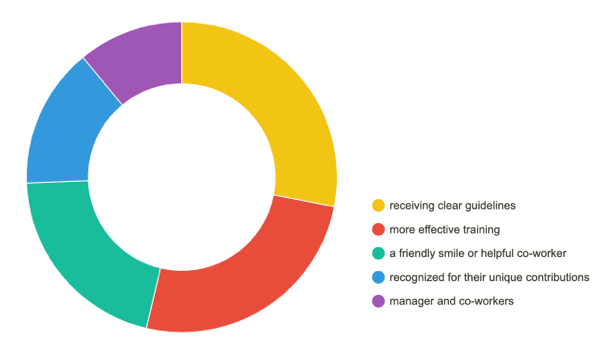 SHRM onboarding research data