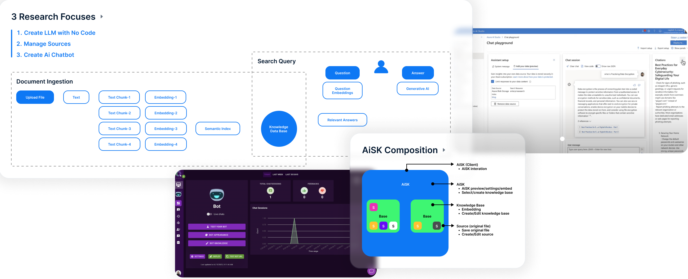 Research process — user journey mapping and competitive analysis